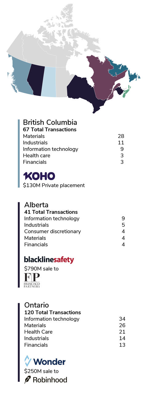 ev-sales-enterprise-value-c-billions