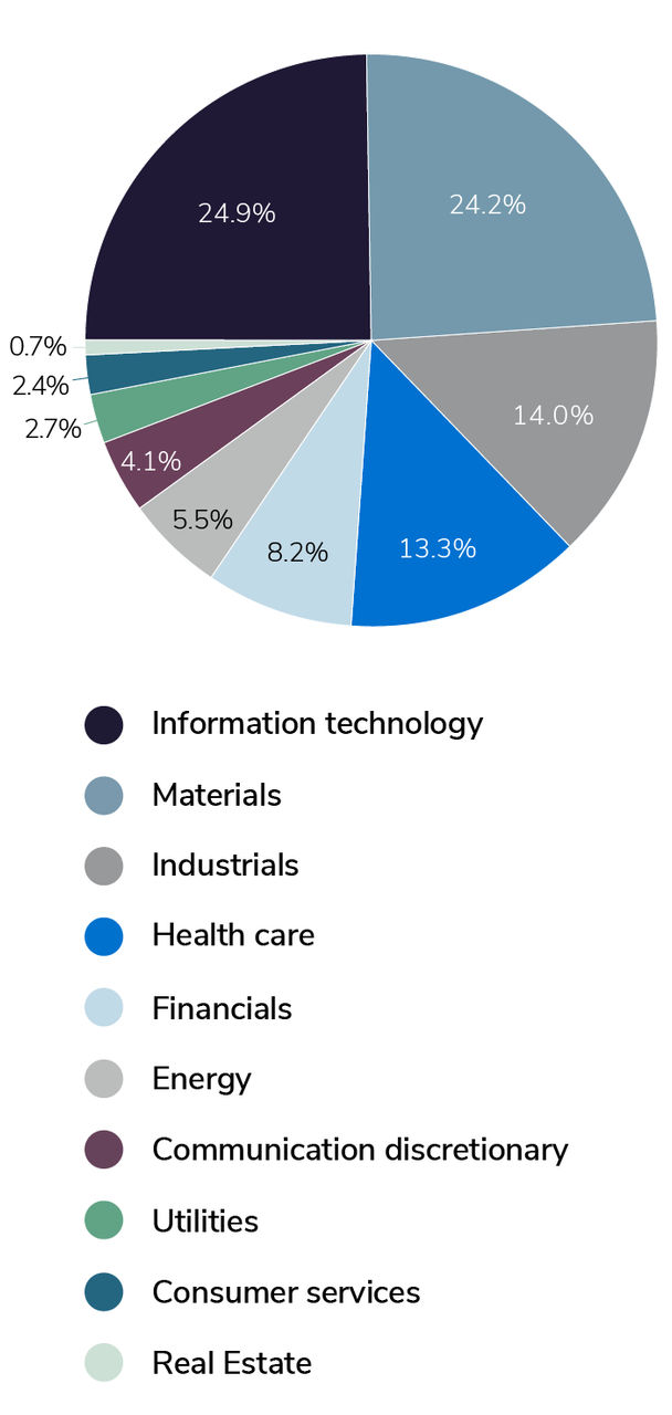 number-of-transactions-by-industry