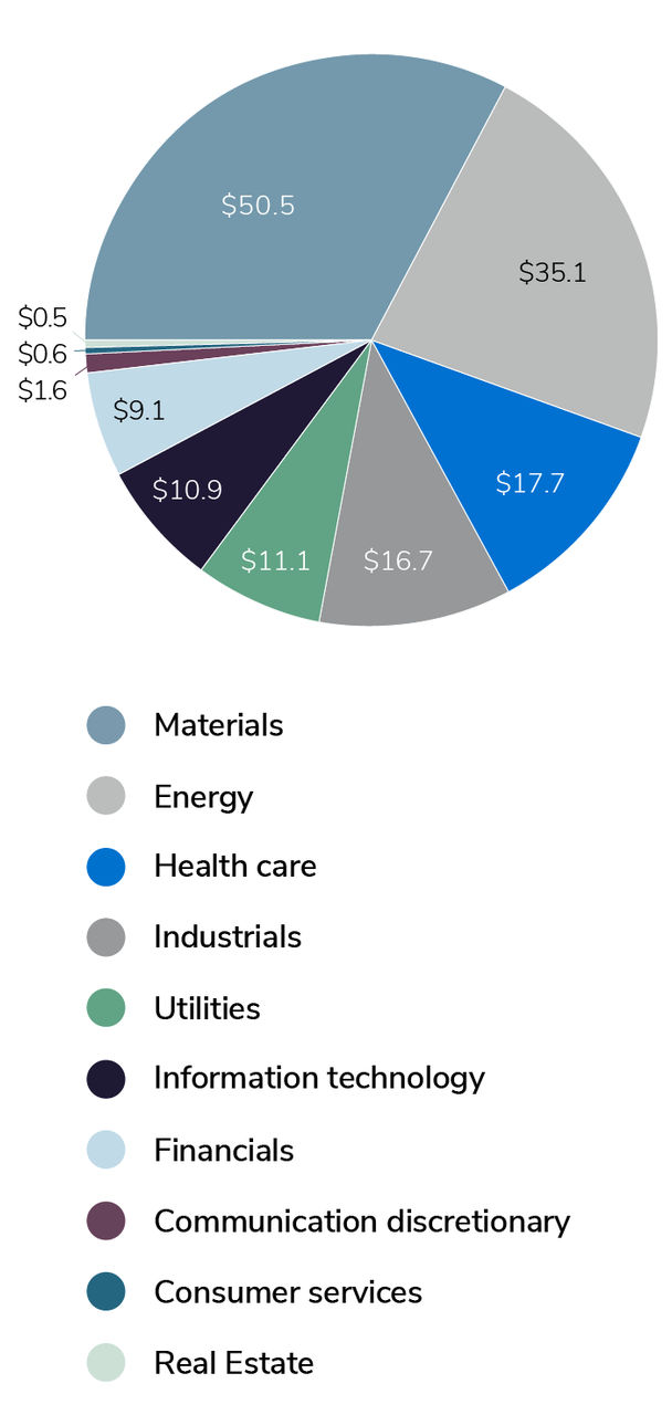 total-deal-value-by-industry
