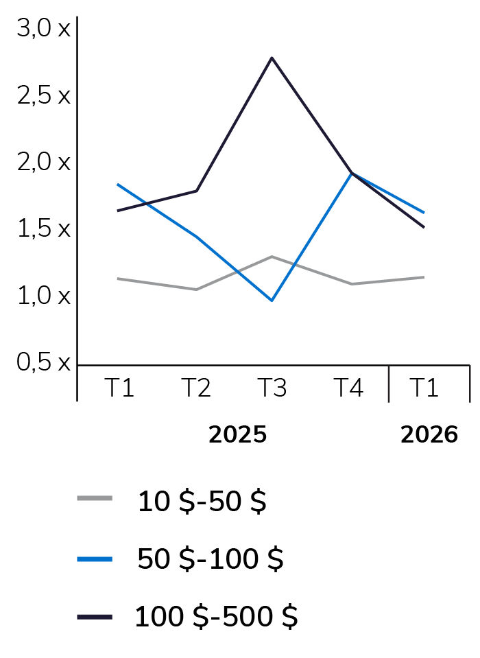 MOBILE_EV Sales Enterprise Value_FR_700x959