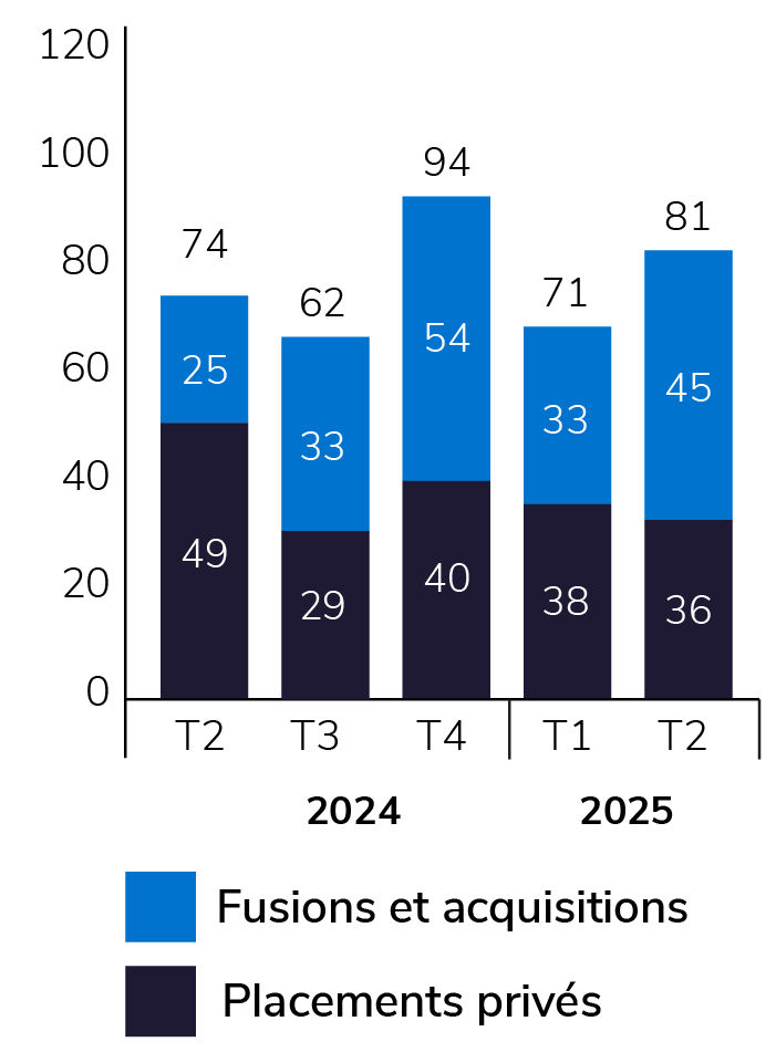 canadian-quarterly-transaction_fr