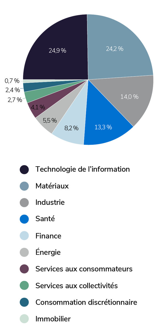number-of-transactions-by-industry_fr